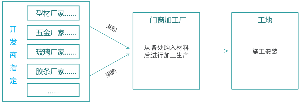 什么是系統(tǒng)門(mén)窗,什么叫系統(tǒng)門(mén)窗,系統(tǒng)門(mén)窗什么意思